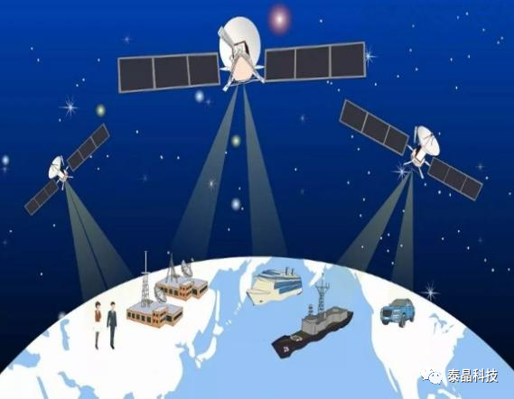 tcxo在全球卫星导航系统（gnss）的应用